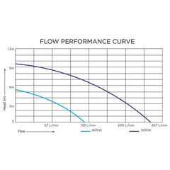 products-submersible_water_pump_-_flow.jpeg