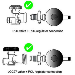 High Pressure LPG Regulator POL Only (Red)